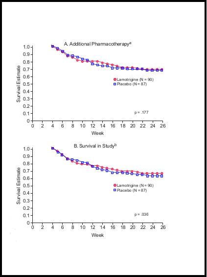 Modified graph Calabrese Suppes Bowden et al with border