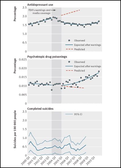 Fig 1 Lu et al