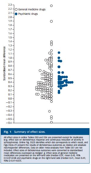 Fig 1 Leucht et al