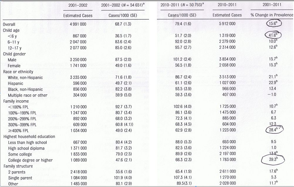 Houtrow Table 1 edited and snipped