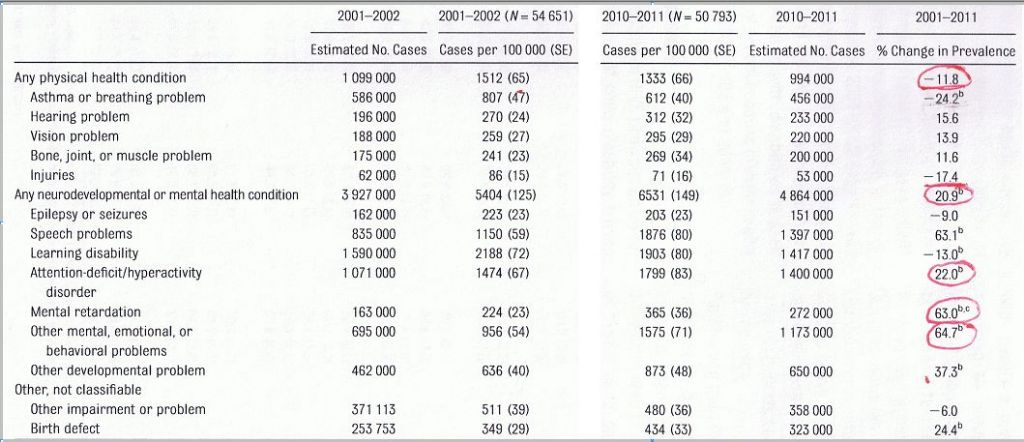 Houtrow Table 2 edited and snipped