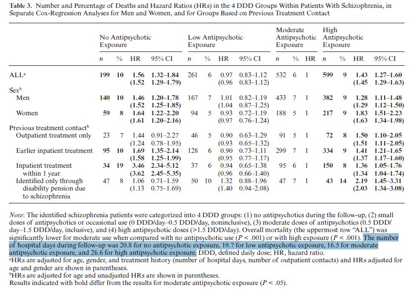 Torniainen Table 3