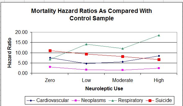 Tornianen Mortality composite change data