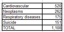 Tornianen causes of death charge