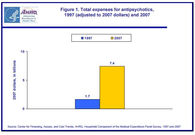 AHRQ fig 1 on antipsychotics