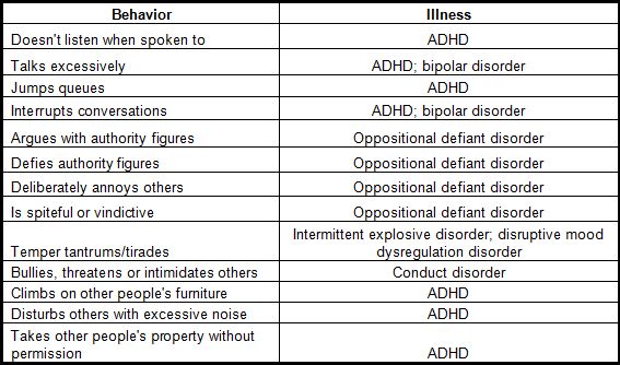 incivility chart for Dr. Pies post